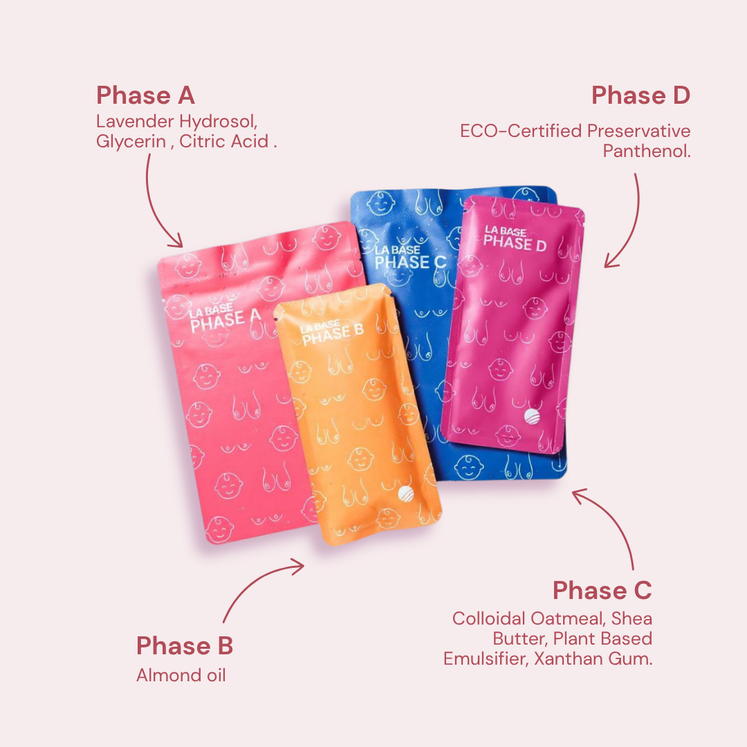 Lait Labs Kit - Breastmilk Skincare Kit