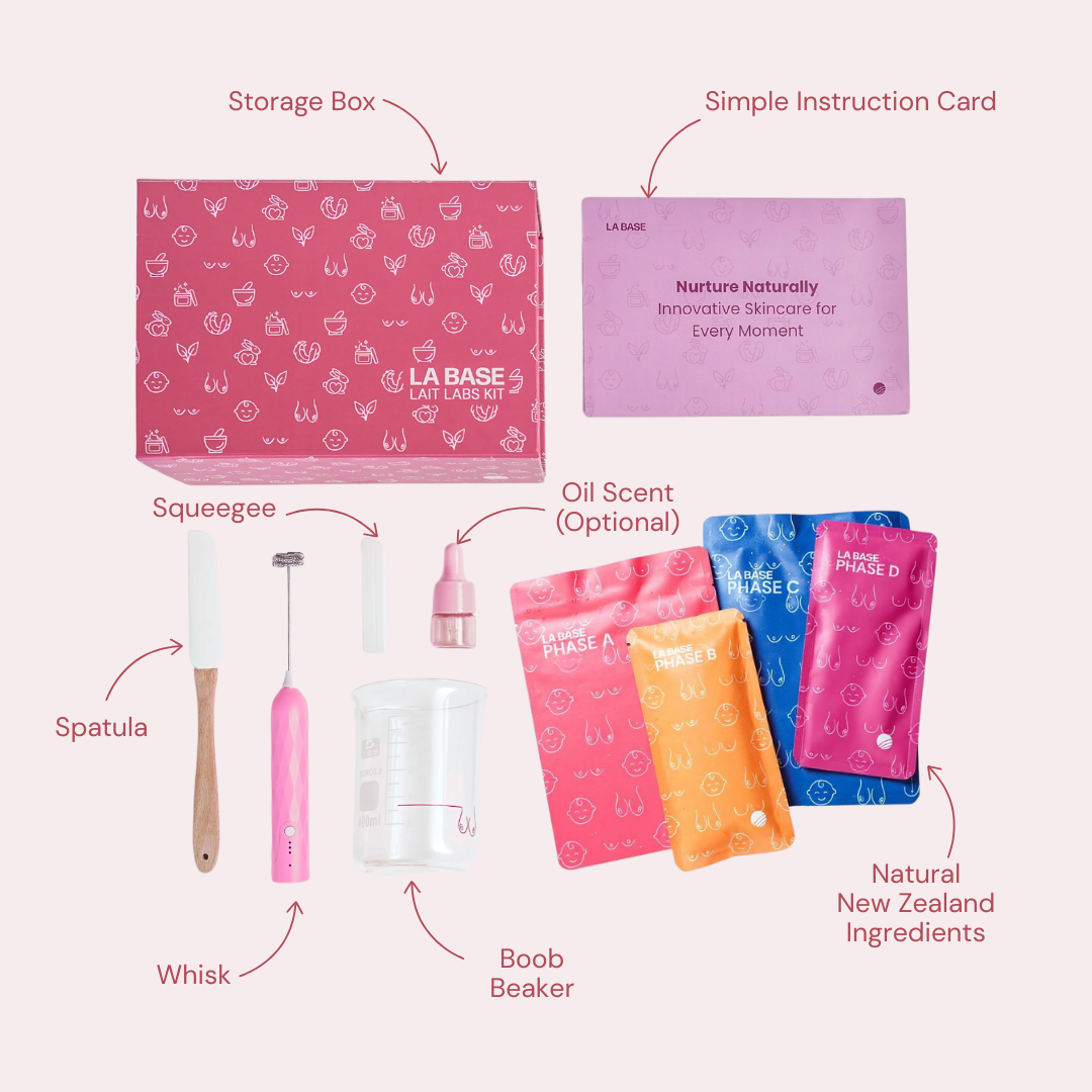 Lait Labs Kit - Breastmilk Skincare Kit